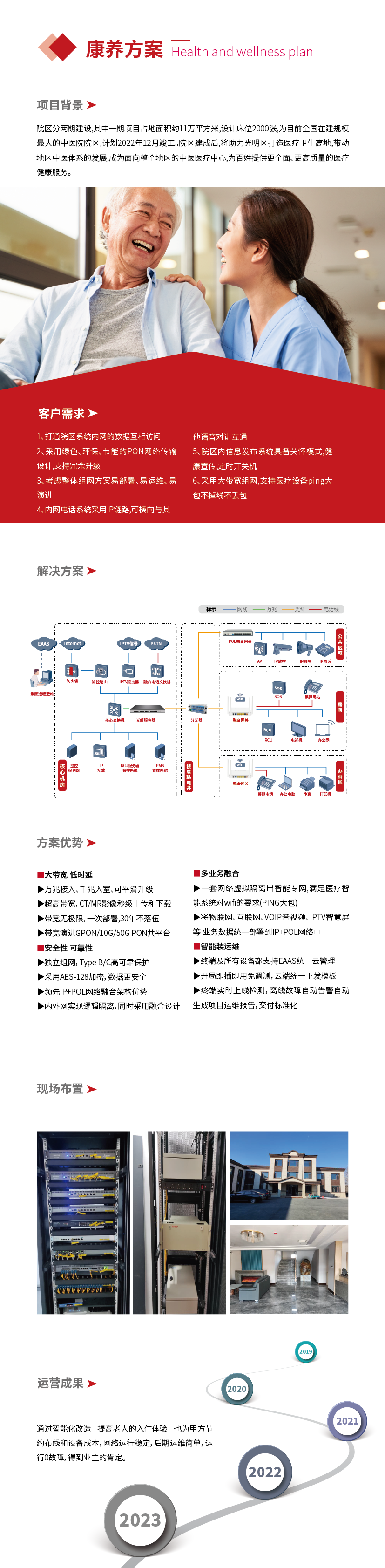 網頁方案-康養_畫闆 1.png