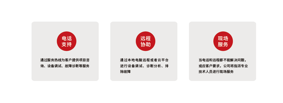 服務支持與售後保障-02.png